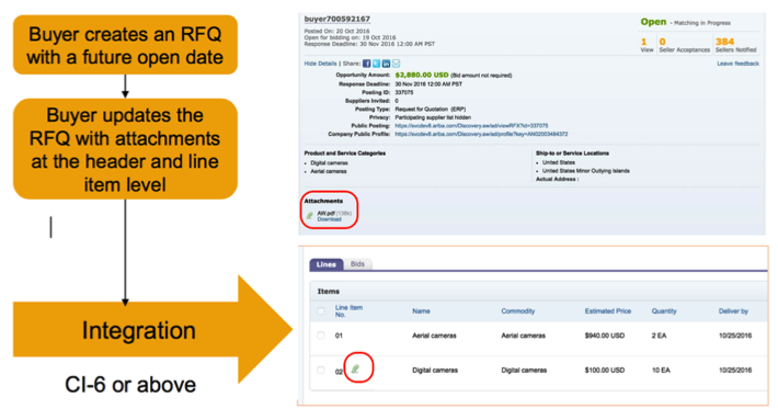 SAP Ariba: Uitbreidingen RFQ-functionaliteit (Quote Automation)